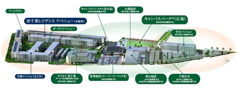西千葉レジデンス アベニューの取材レポート画像