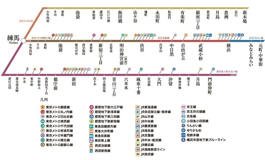クリオ練馬ブライトマークスの取材レポート画像