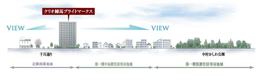 クリオ練馬ブライトマークスの取材レポート画像