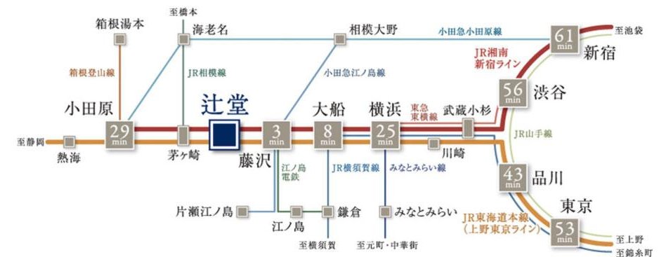 THE TOWER 湘南辻堂の交通アクセス図
