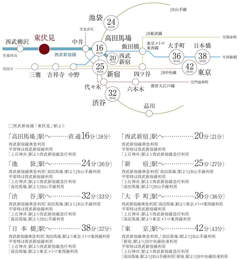 ベルジュール東伏見iiの交通アクセス図