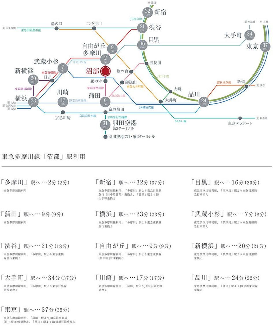 ルジェンテ田園調布南の交通アクセス図