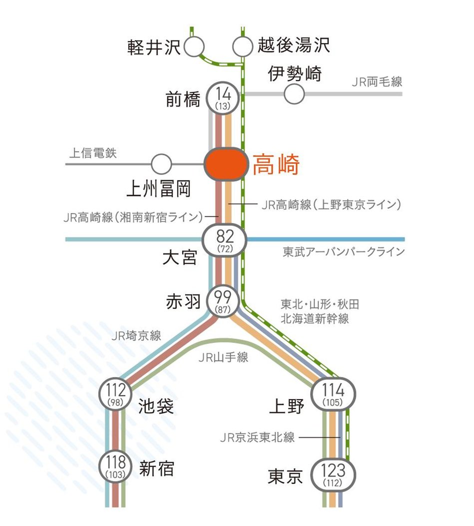 ハイムスイート高崎　ザ・レジデンスの交通アクセス図