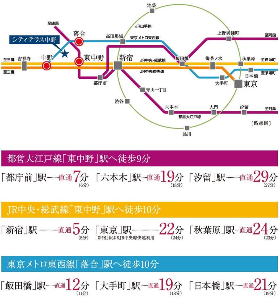 シティテラス中野の交通アクセス図