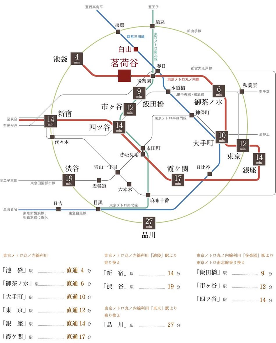 ルジェンテ小石川播磨坂の交通アクセス図