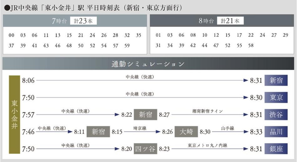 クレストプライムタワー東小金井の交通アクセス図