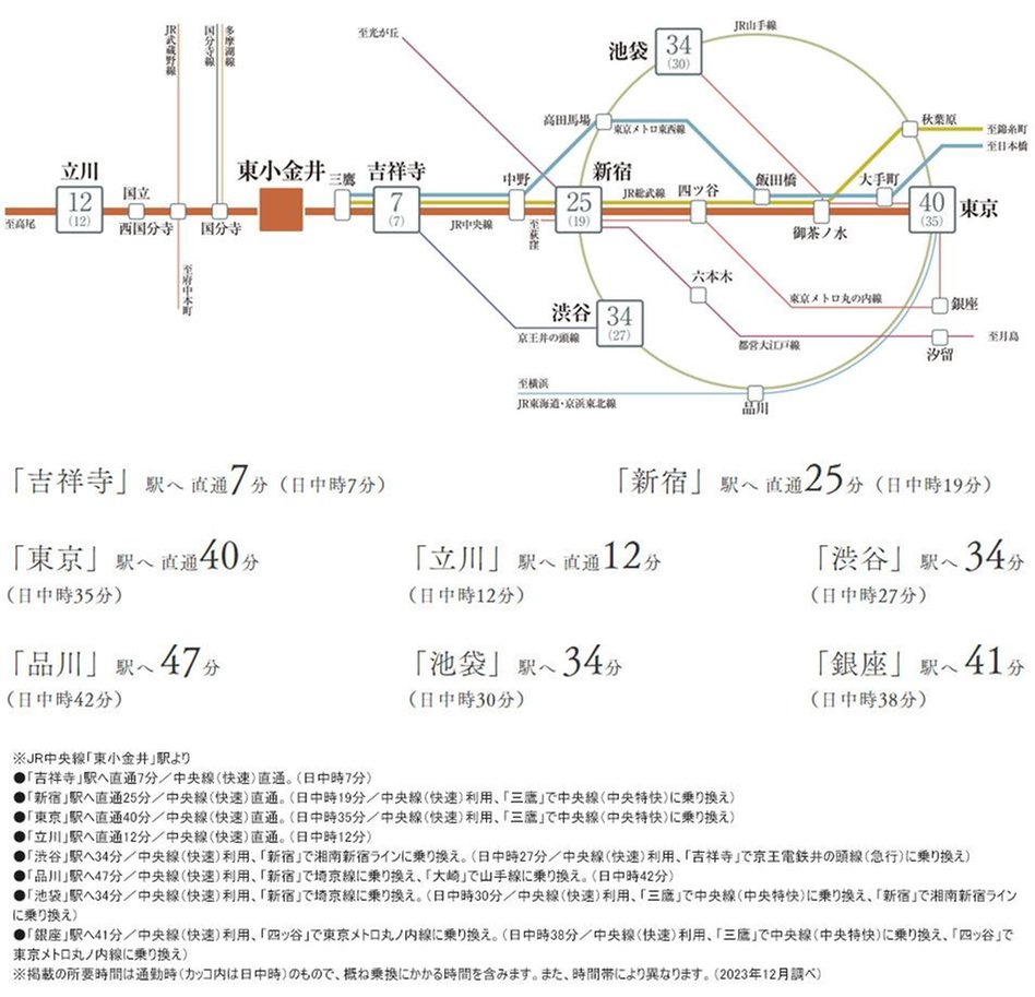 クレストプライムタワー東小金井の交通アクセス図
