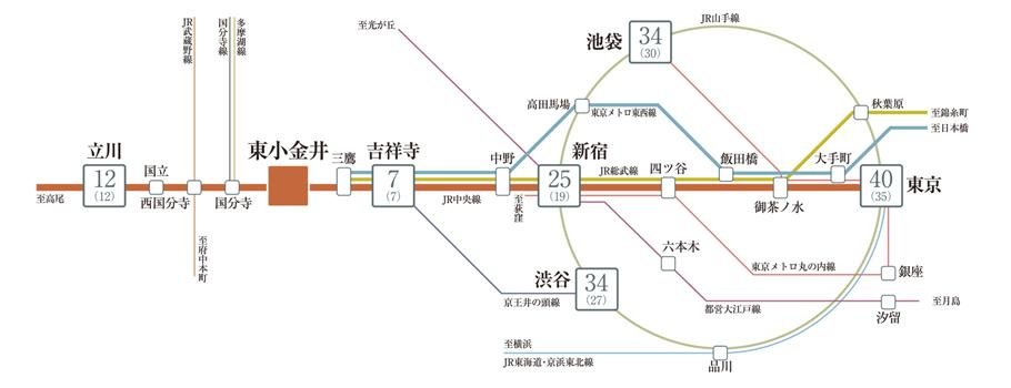 クレストプライムタワー東小金井の取材レポート画像