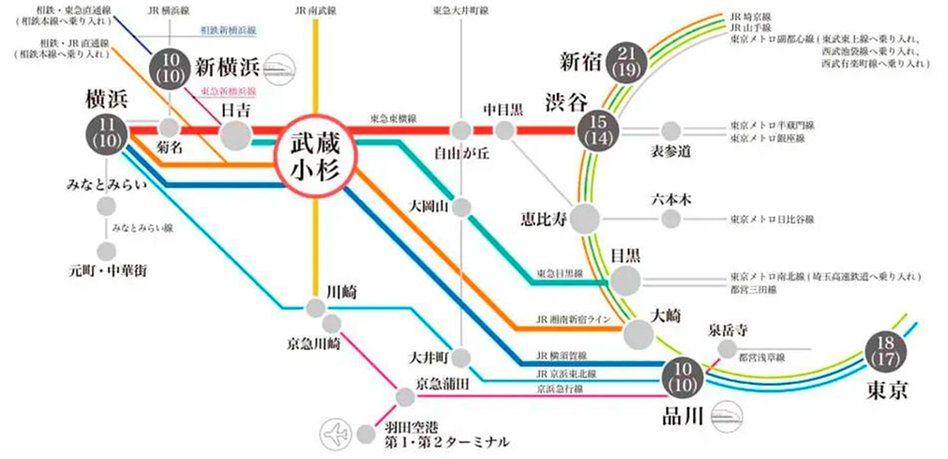 イニシア武蔵小杉の交通アクセス図