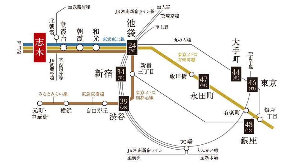 パークホームズ志木コンフォートテラスの交通アクセス図
