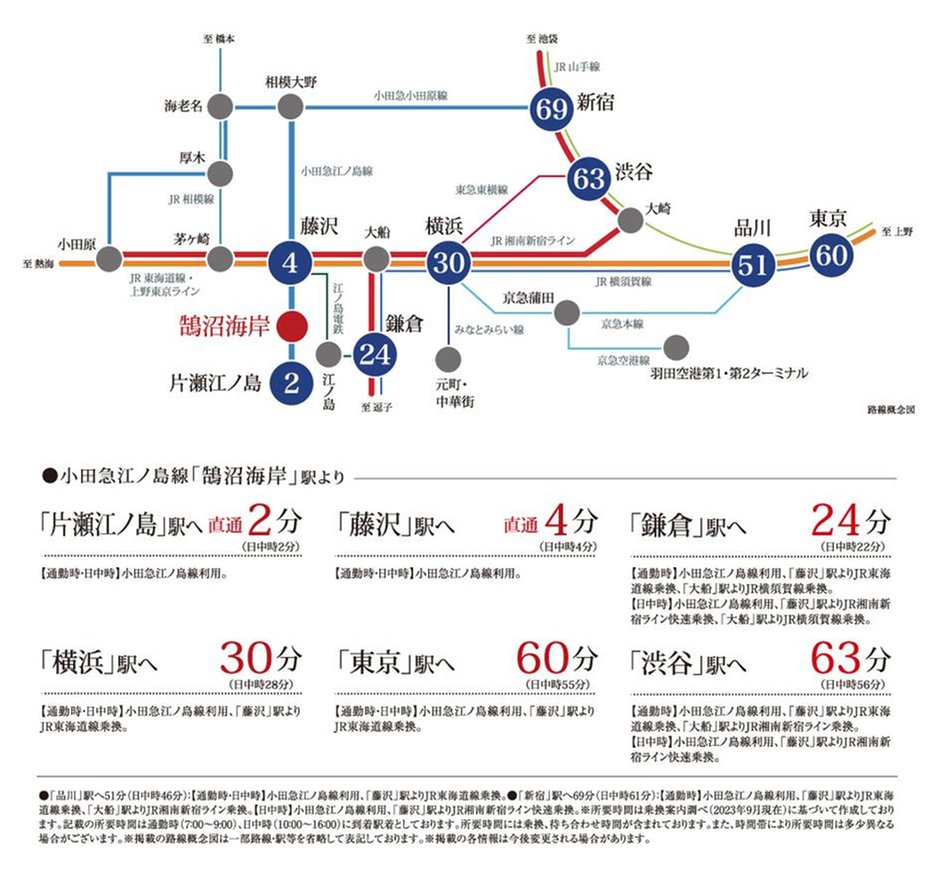 ミオカステーロ鵠沼海岸の交通アクセス図