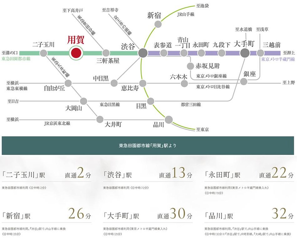 ザ・パークハウス 用賀プレイスの交通アクセス図