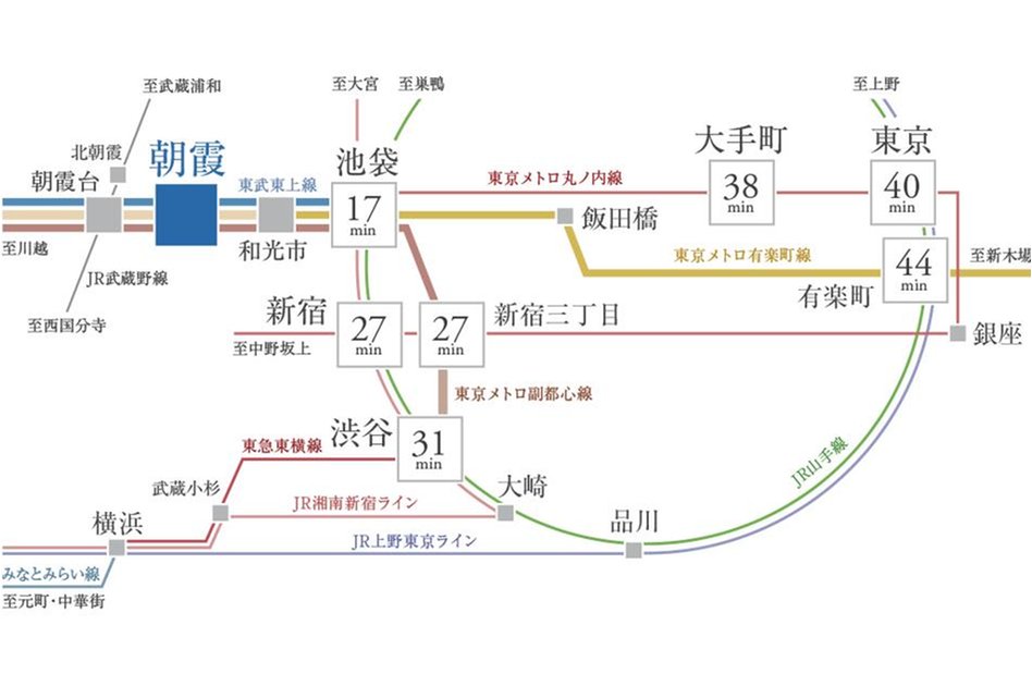 ユニハイム朝霞本町の交通アクセス図