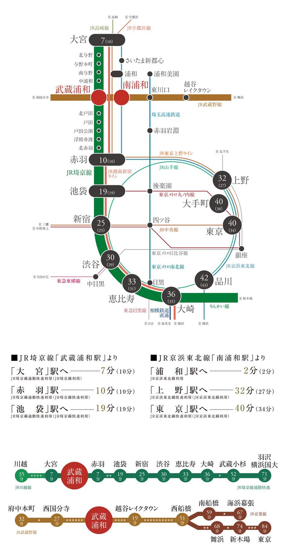 プレミアムレジデンス武蔵浦和の交通アクセス図