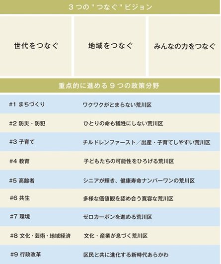 エクセレントシティ南千住ザ・レジデンスの取材レポート画像