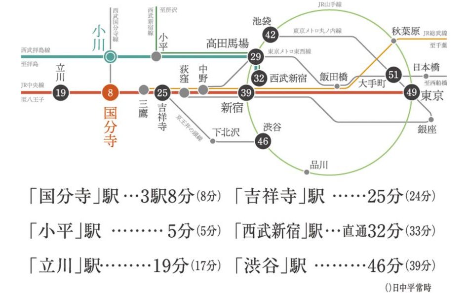 アトラスタワー小平小川の交通アクセス図