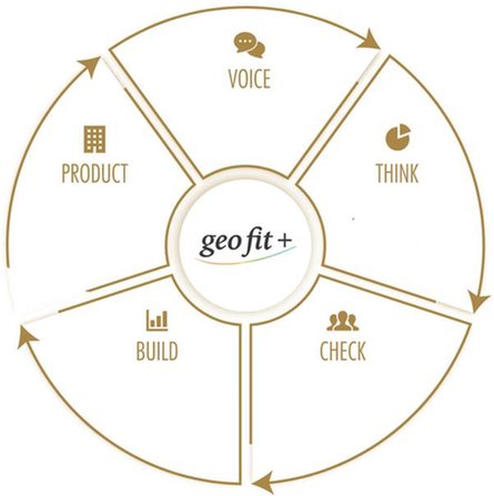 ジオ三鷹下連雀の取材レポート画像