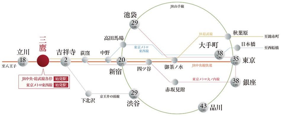 ジオ三鷹下連雀の交通アクセス図