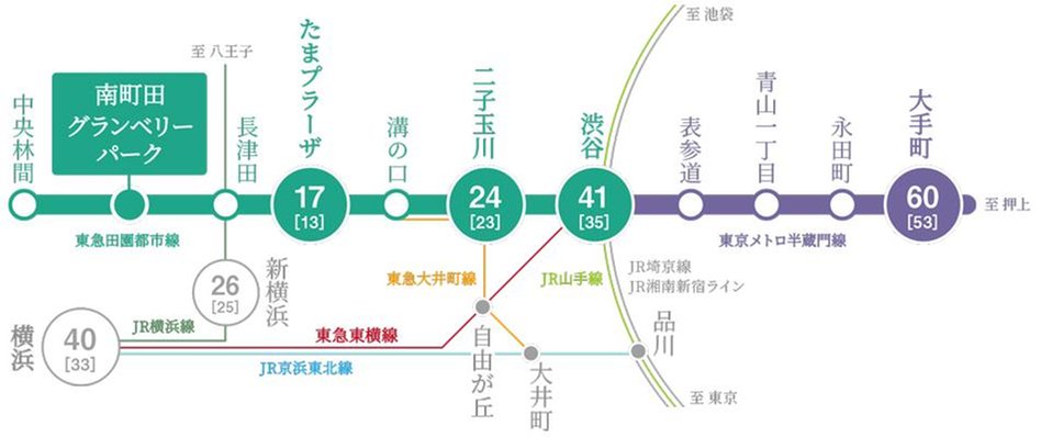 ドレッセ南町田フロントの交通アクセス図