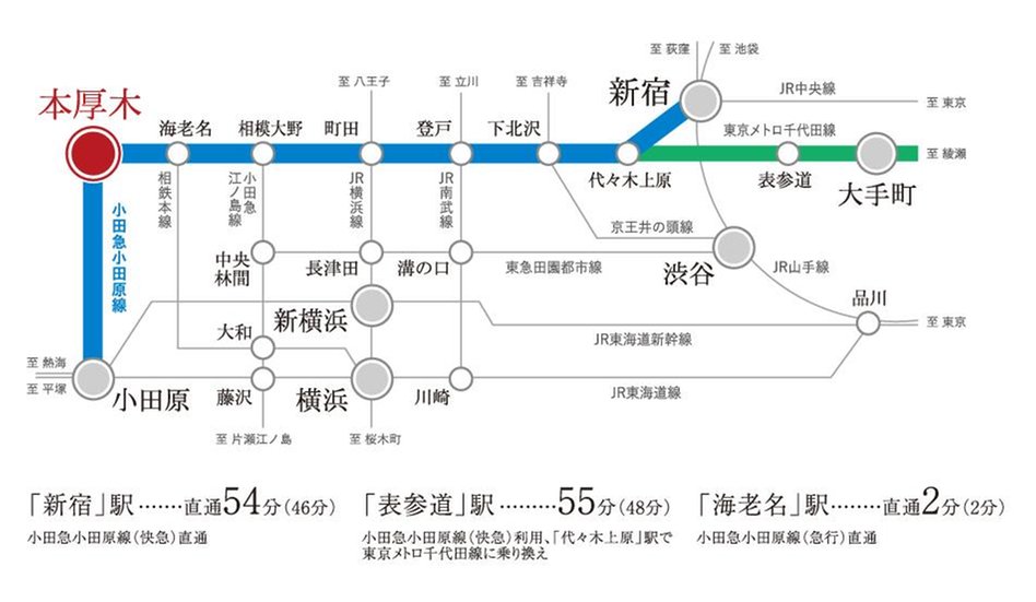 エクセレントシティ本厚木駅前の交通アクセス図