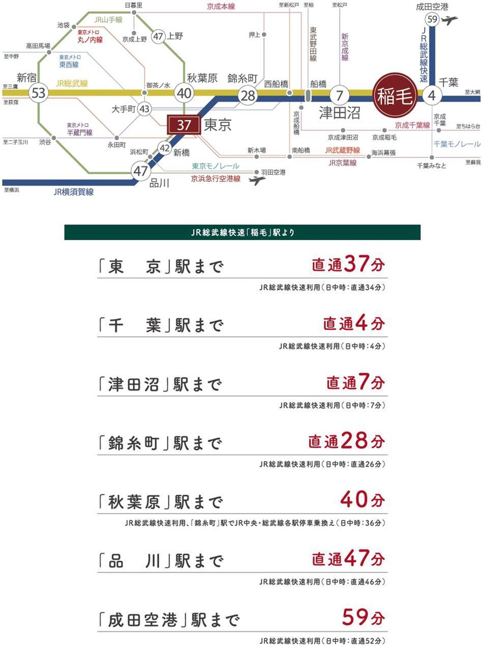 ヒルズグランデ稲毛の交通アクセス図