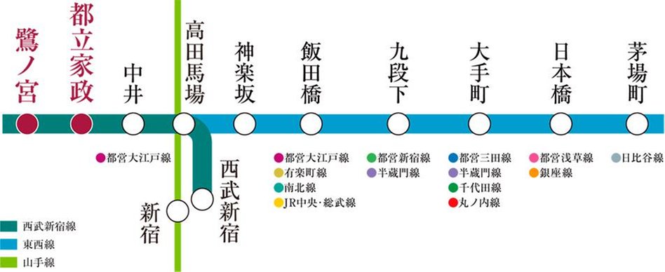 アネシア練馬中村南の交通アクセス図
