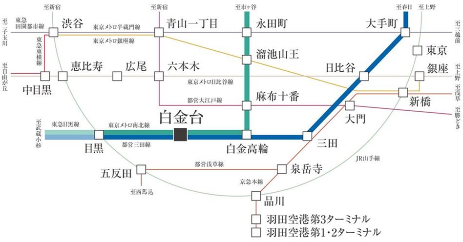 ブランズ白金台五丁目の交通アクセス図