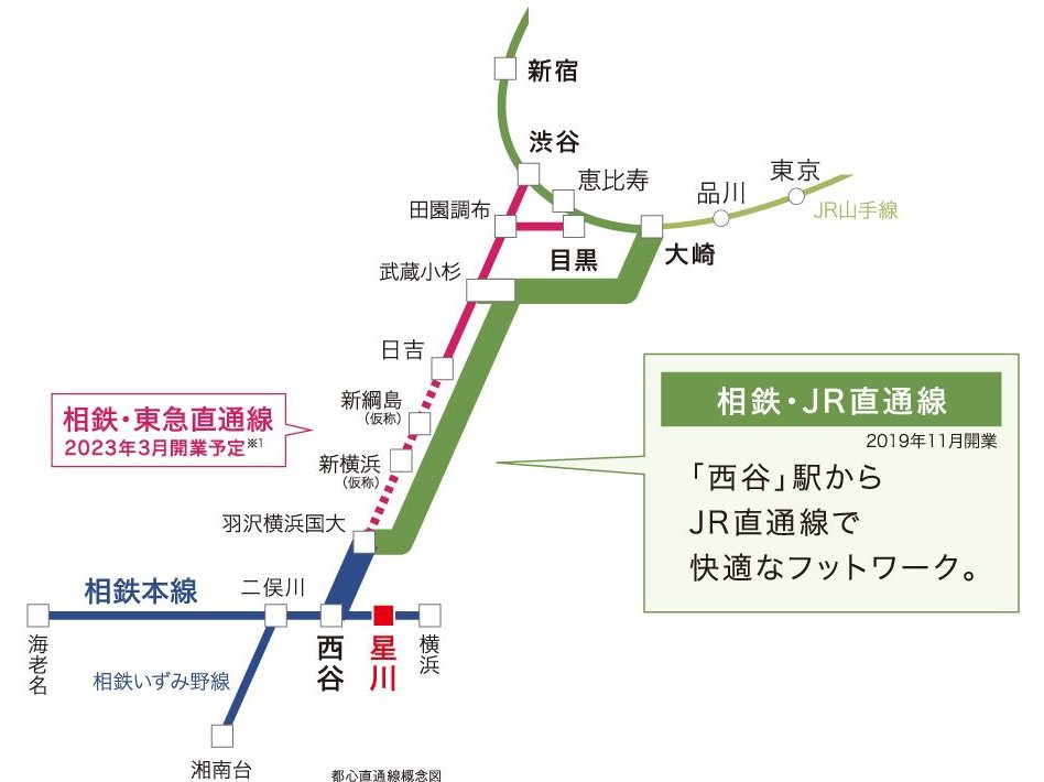 シティテラス横濱星川の交通アクセス図