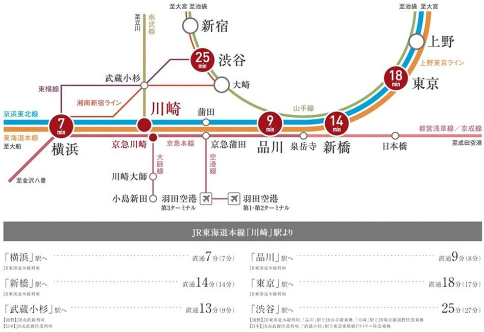 ブランシエラ川崎大島の交通アクセス図