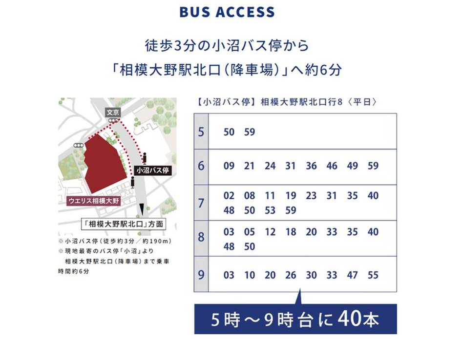 ウエリス相模大野の交通アクセス図