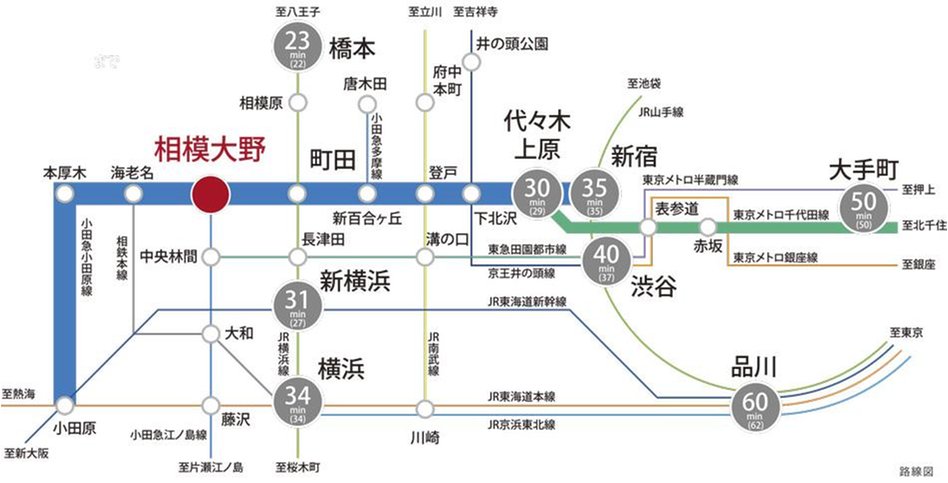 ウエリス相模大野の交通アクセス図