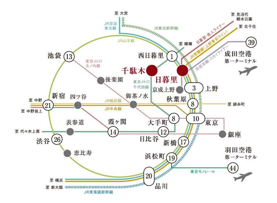 ウィルローズ谷中銀座の交通アクセス図