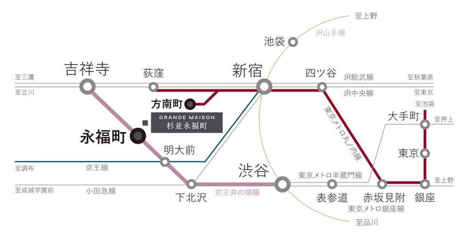 グランドメゾン杉並永福町の交通アクセス図