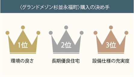 グランドメゾン杉並永福町の取材レポート画像