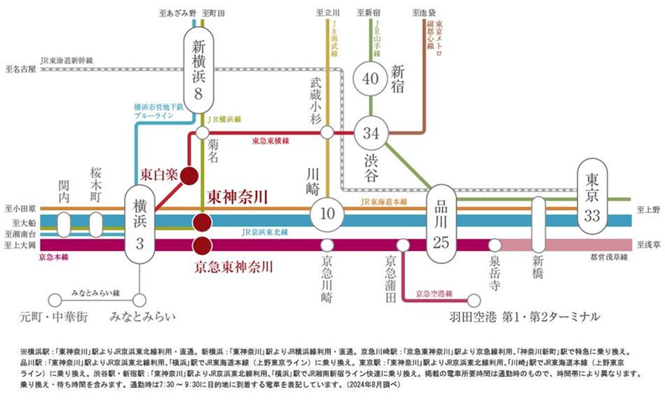プラウド横浜東神奈川フロントの交通アクセス図