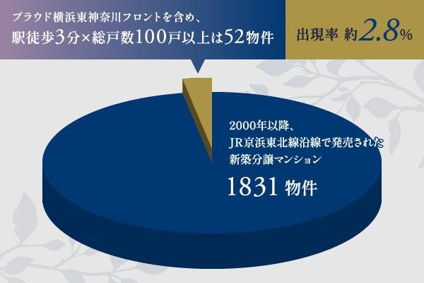 プラウド横浜東神奈川フロントの取材レポート画像