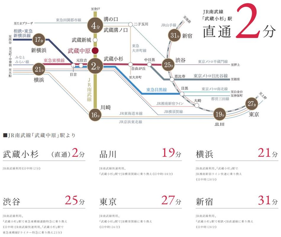 ブランシエラ武蔵中原の交通アクセス図