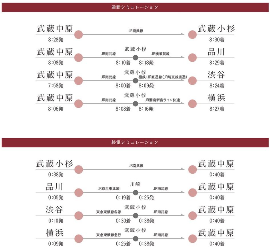 ブランシエラ武蔵中原の交通アクセス図