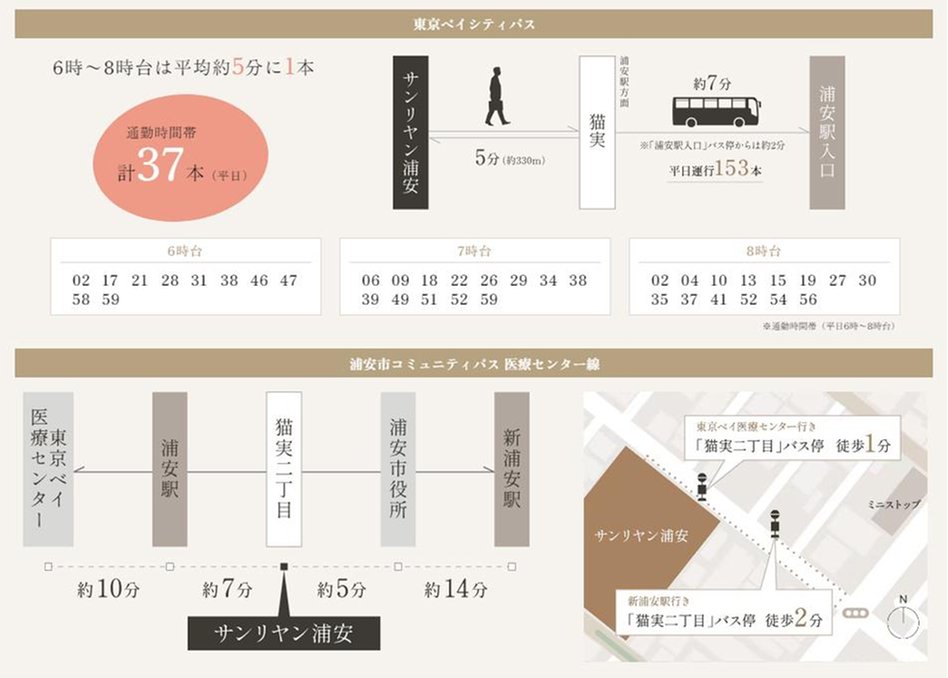 サンリヤン浦安の交通アクセス図