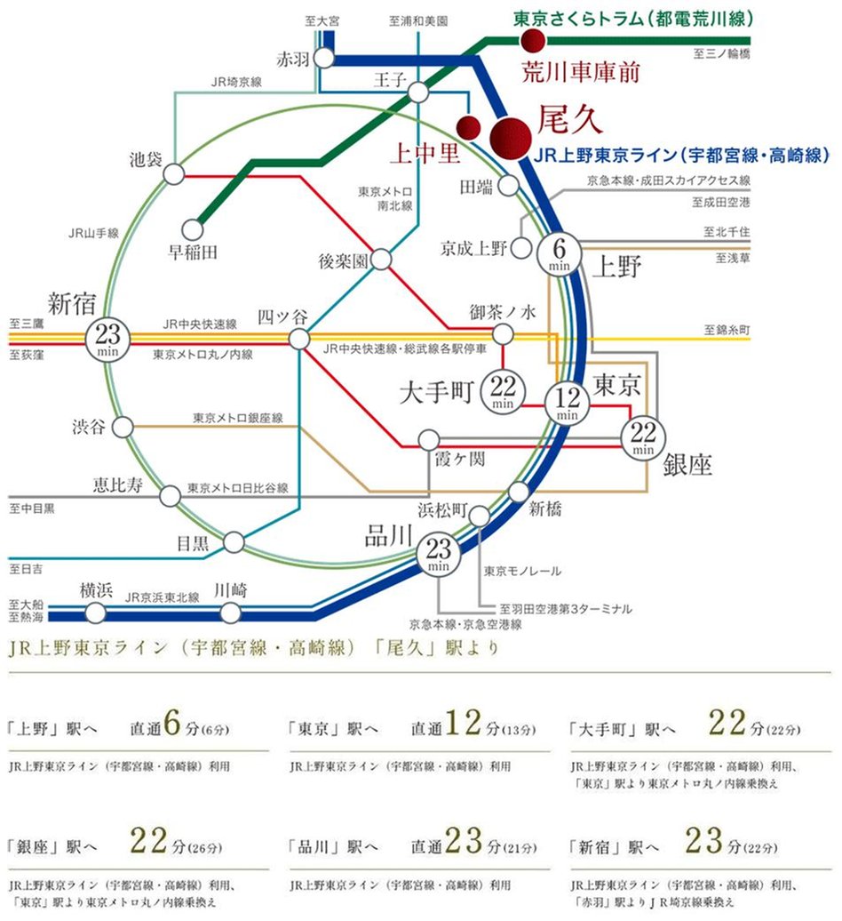 サンウッドテラス東京尾久の交通アクセス図