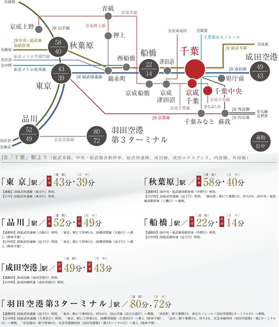 サンクレイドル千葉IIの交通アクセス図