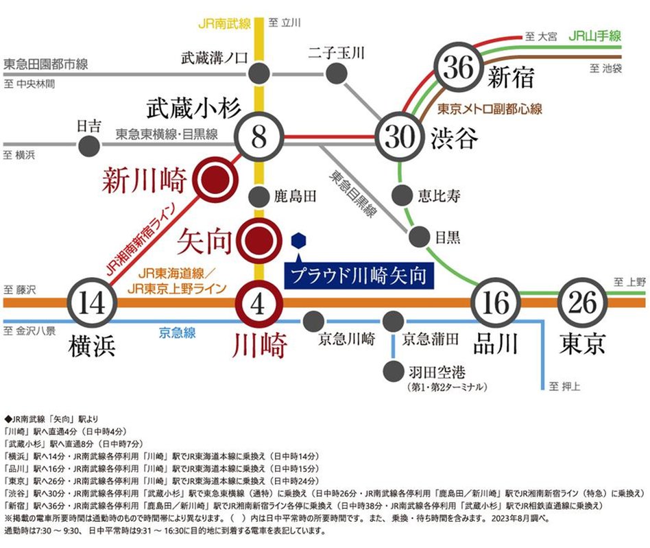 プラウド川崎矢向の交通アクセス図