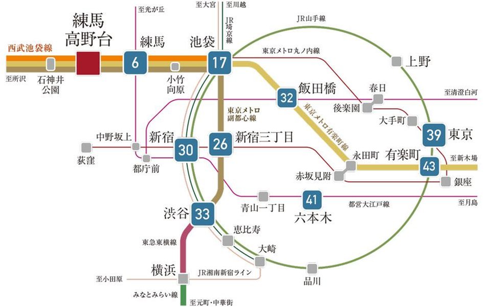 ザ・サンメゾン練馬高野台の交通アクセス図