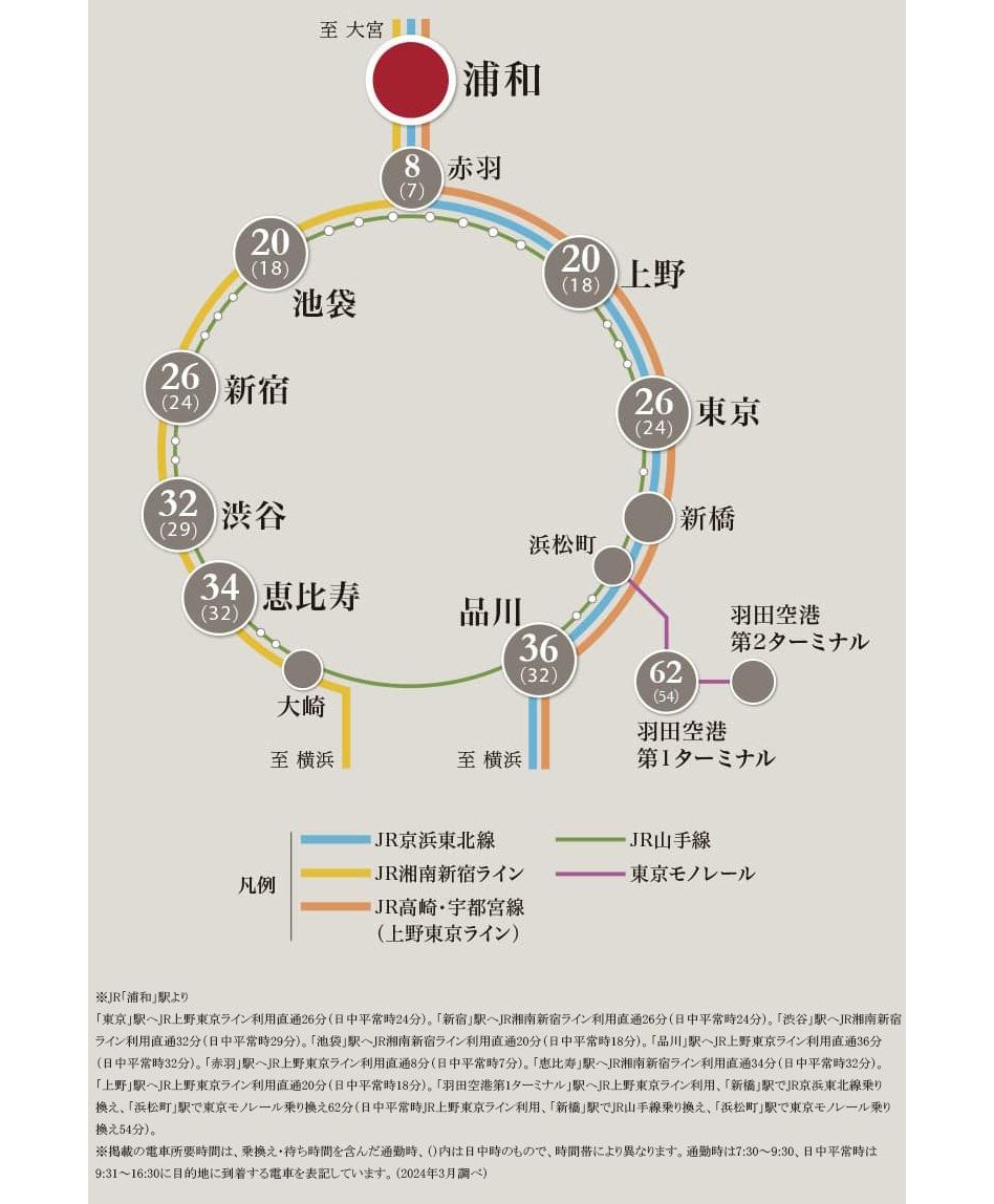 URAWA THE TOWERの交通アクセス図