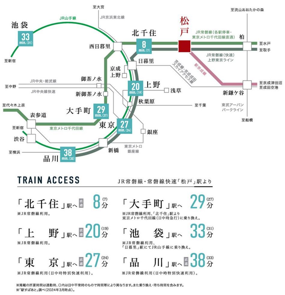 レーベン松戸GRAIZAの交通アクセス図