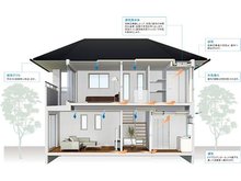 冷暖房・空調設備
