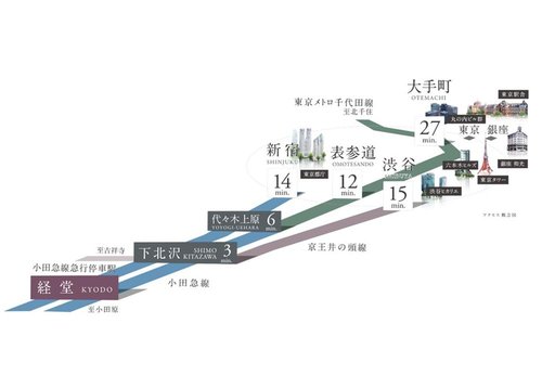 交通アクセス図