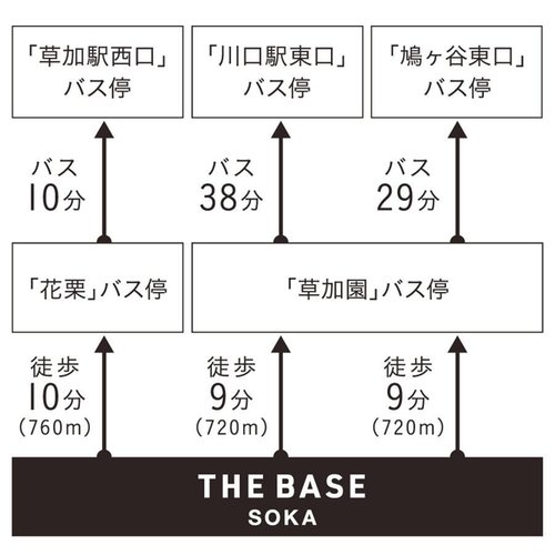 交通アクセス図