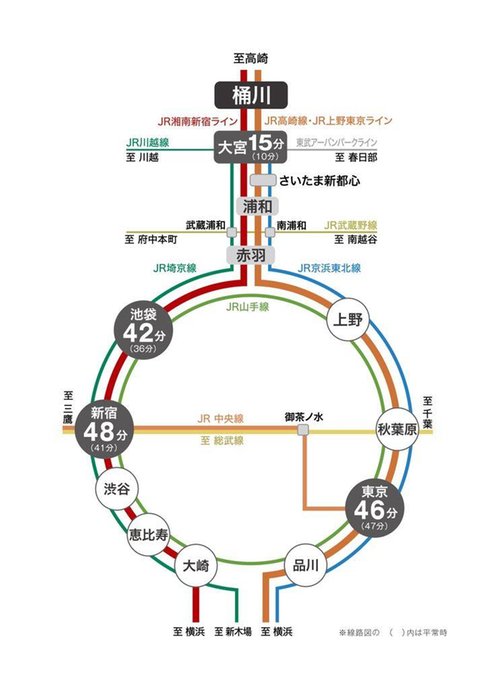 路線図