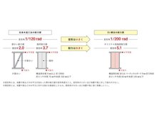 構造・工法・仕様